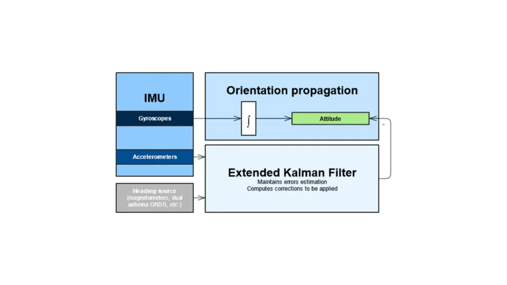 AHRS diagram