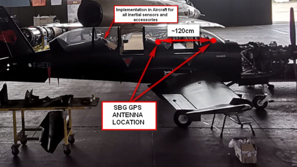 GNSS antennae location