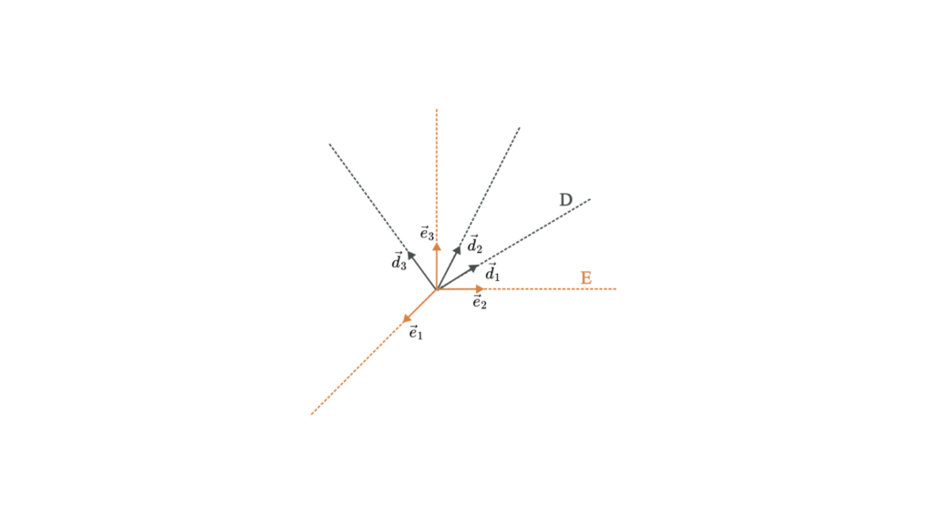 Direction Cosine Matrices