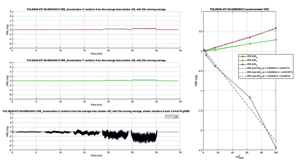 Vibrations VRE