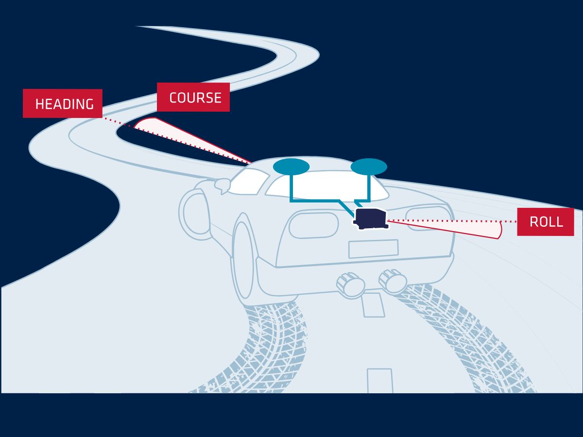 self-driving cars scheme